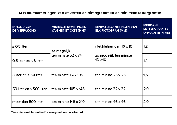 tekengebied maten