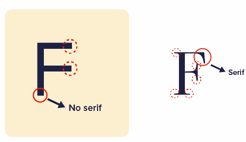 Sans serif